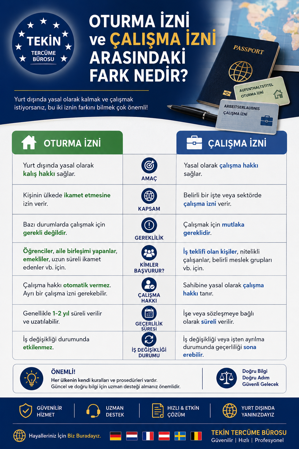 Oturma İzni ve Çalışma İzni Arasındaki Fark Nedir?